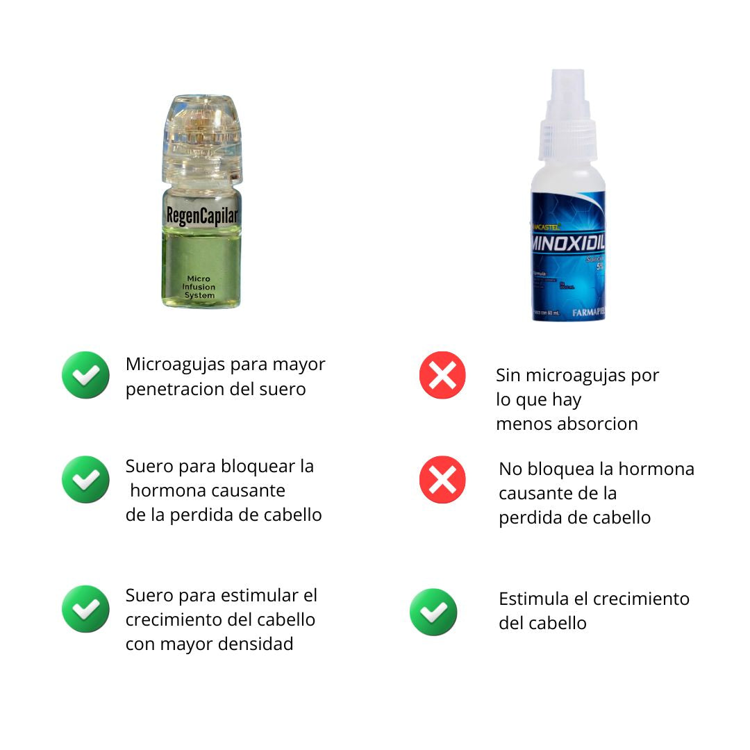 RegenCapilar™ - Protocolo clínico recuperación capilar para uso en casa