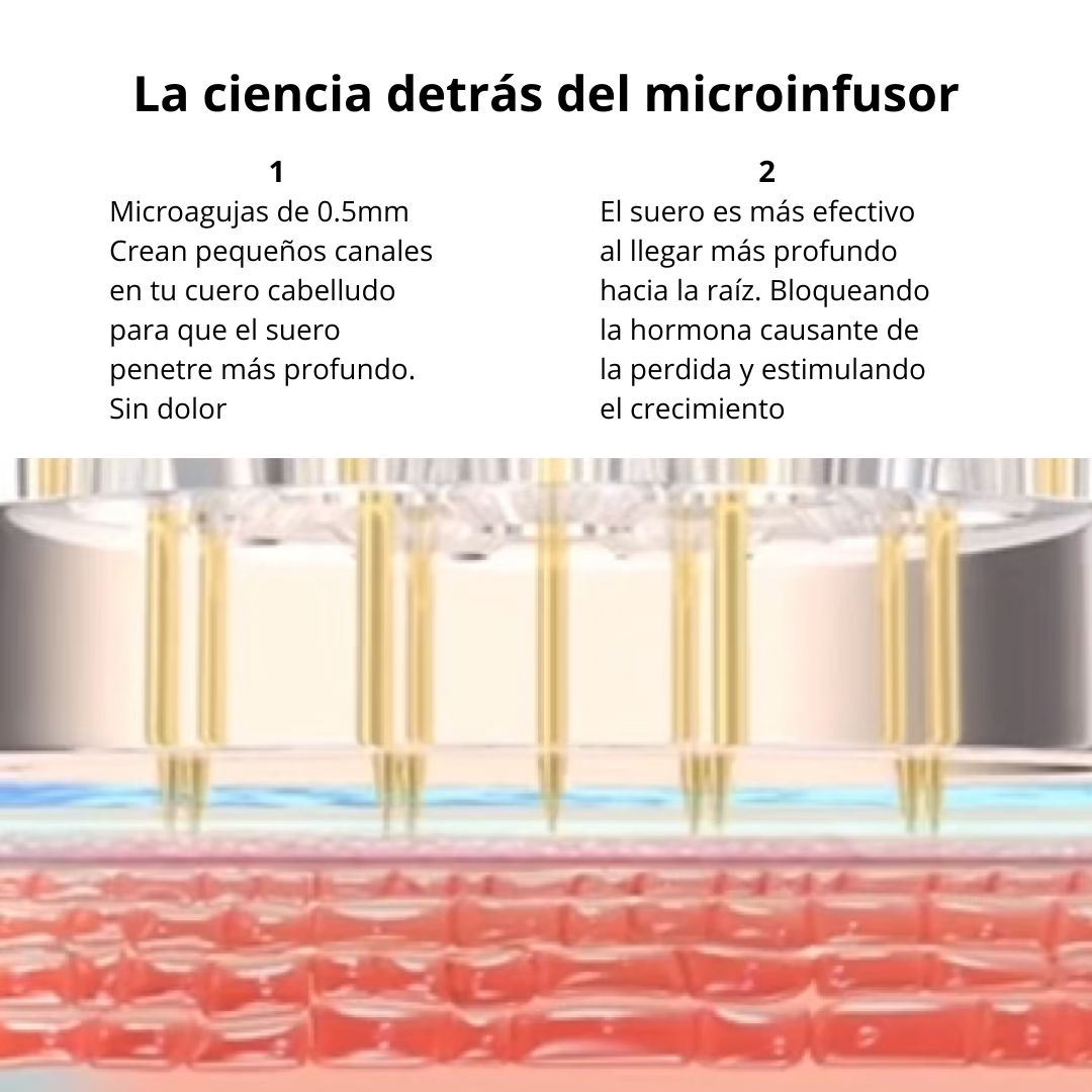 RegenCapilar™ - Protocolo clínico recuperación capilar para uso en casa