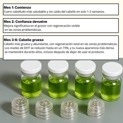 RegenCapilar™ - Protocolo clínico recuperación capilar para uso en casa - RegenCapilar